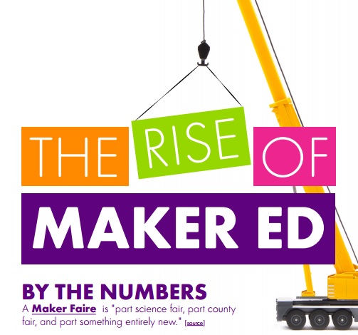 Infographic The Rise of MakerEd